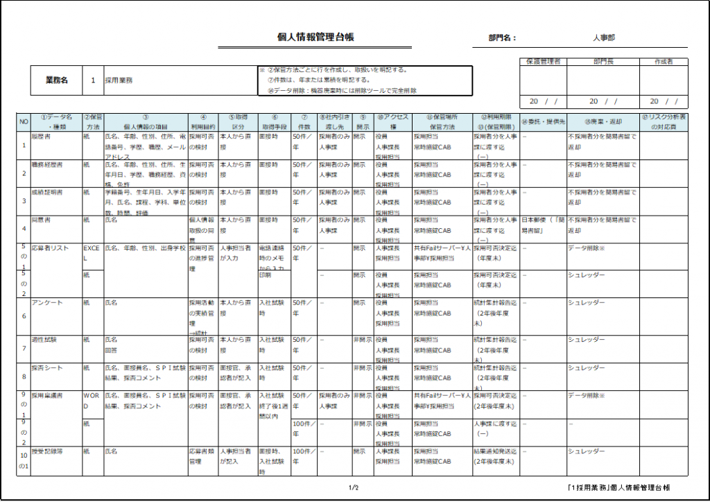 個人情報管理台帳項目: 個人情報 台帳 作り方 – KFSWCU